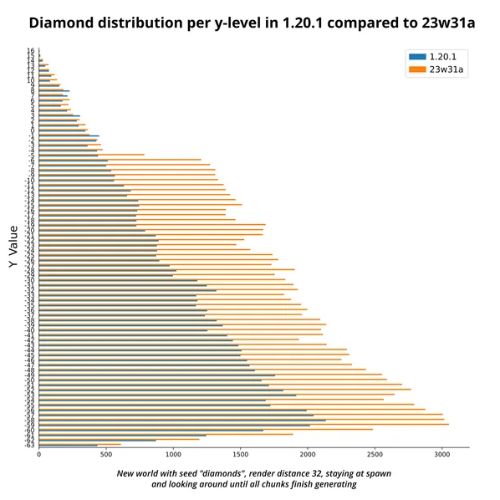Minecraft Diamond Level (1.21): Best Y-Levels, Safety vs. Yield, Air-Exposure, and Fast Mining